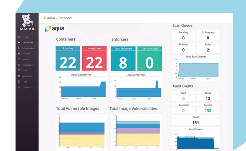 Monitor Security Events Using a Pre-Built Aqua Dashboard