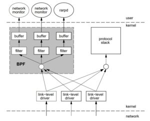 EBPF overview