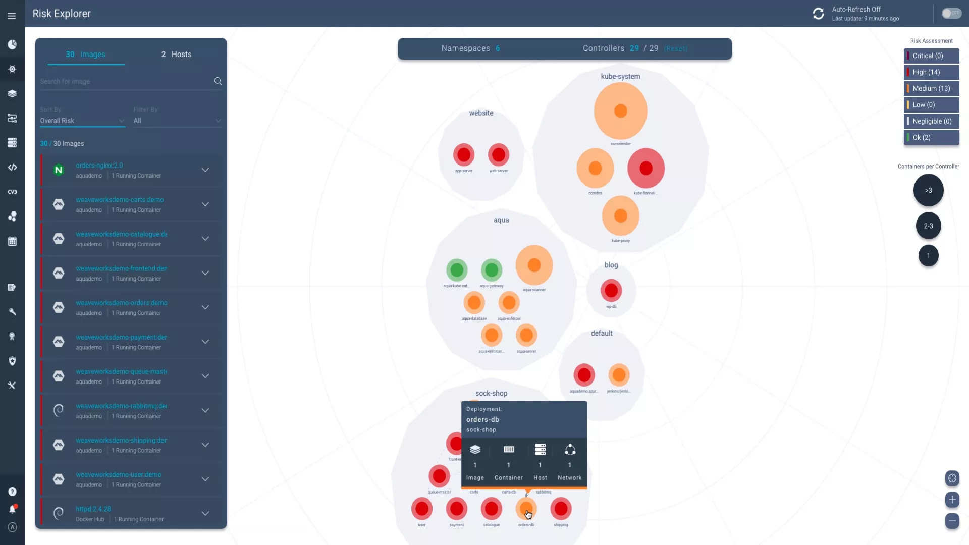 Visualize and Prioritize Risks in your Cluster