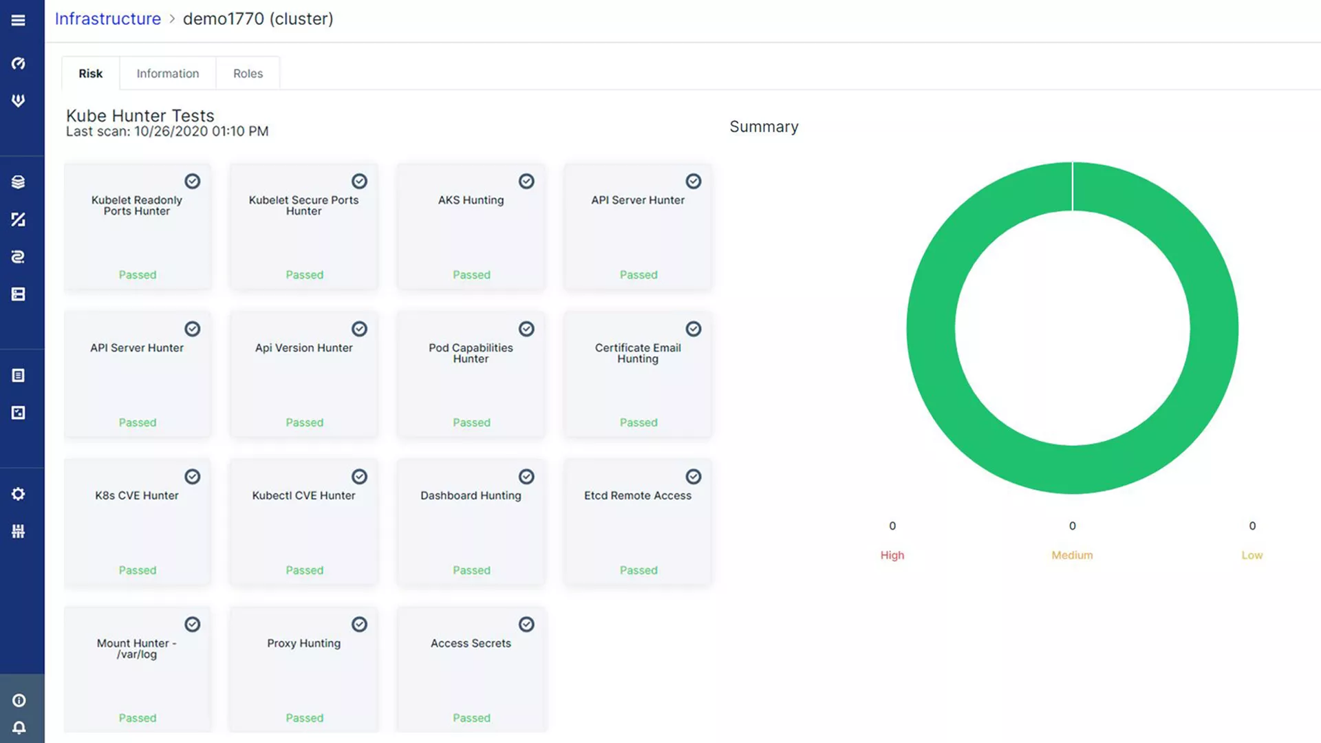 Kubernetes Cluster Penetration Testing