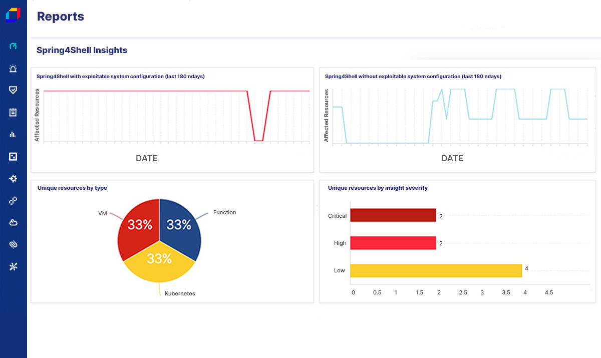 Risk Scoring Tailored to Your Environment
