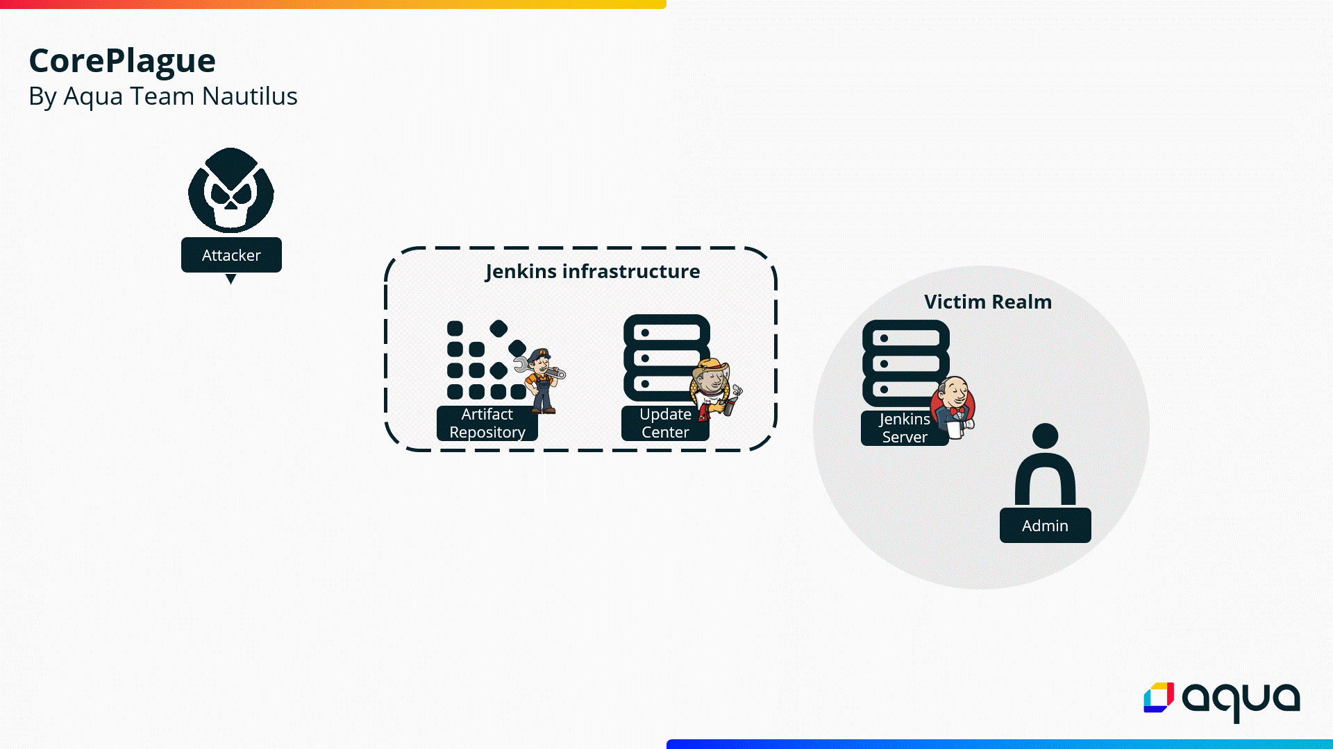 Critical Vulnerabilities in Jenkins Server Lead to RCE