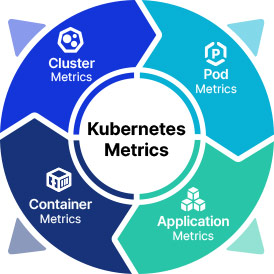 Key Kubernetes Metrics to Monitor 