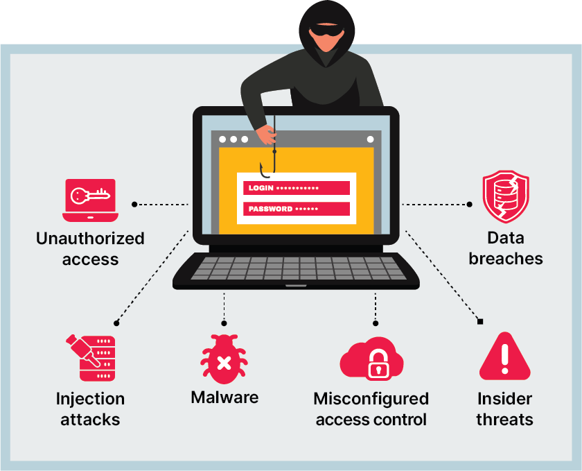 The relationship between Terraform secrets and secure infrastructure​