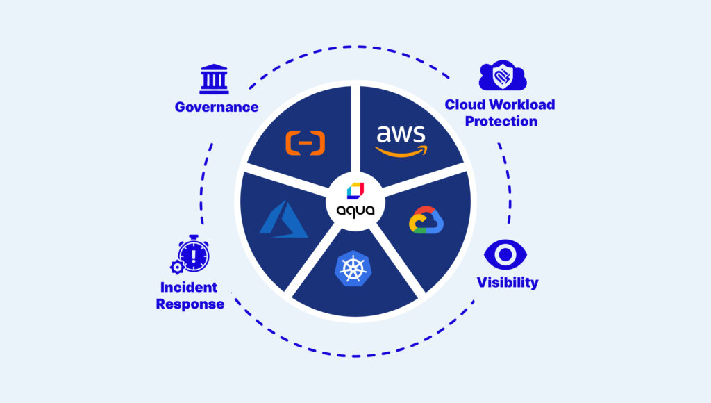 cloud security strategy elements