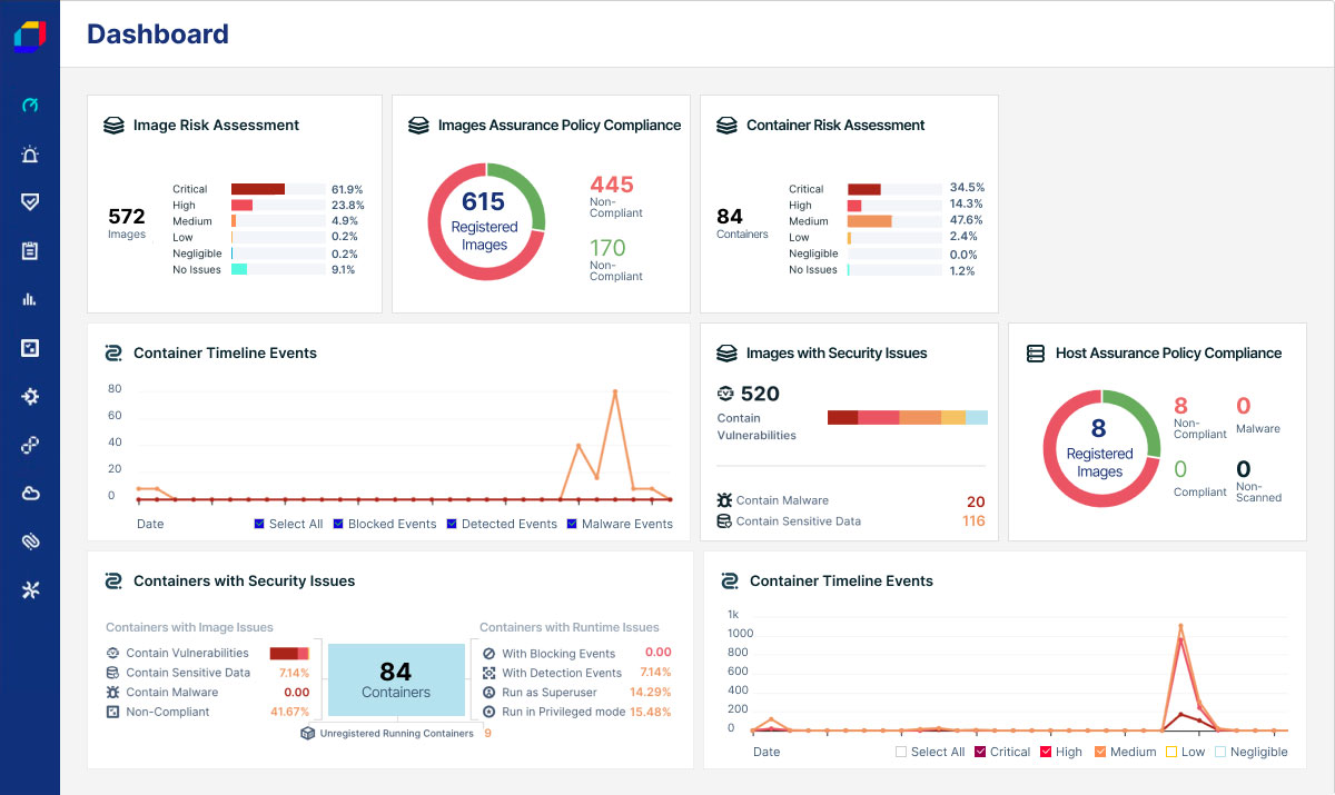 Consolidate and Optimize