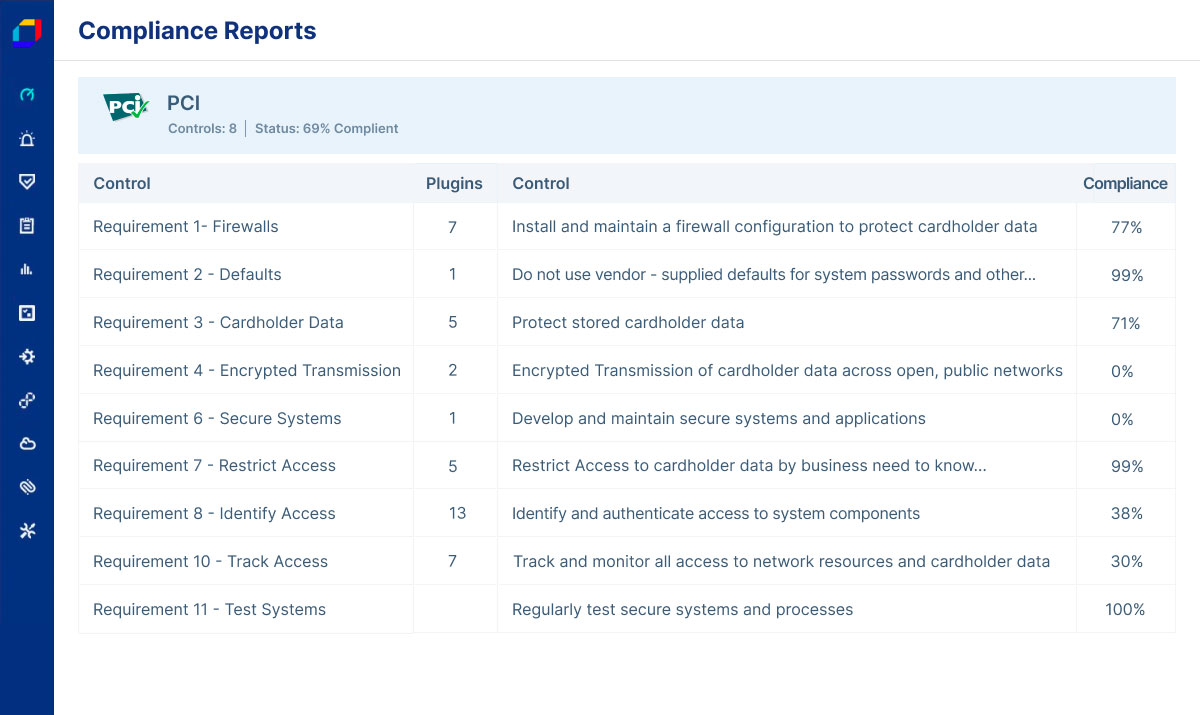 Report Accurately and Meet Compliance Mandates