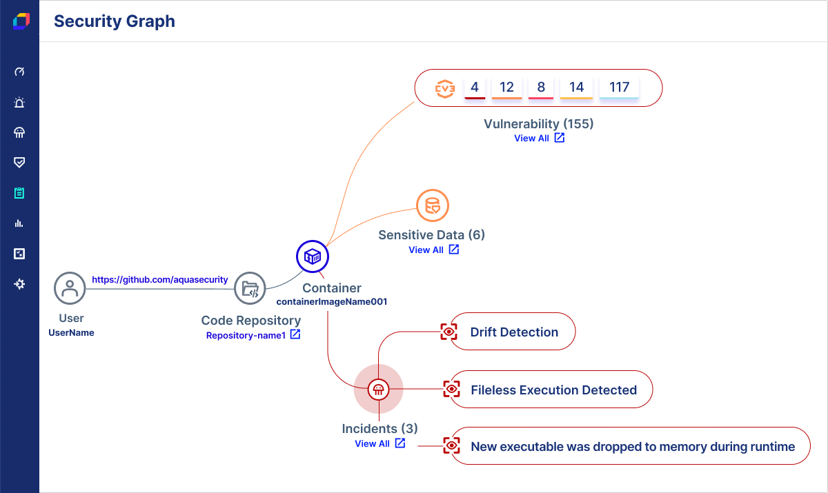 Gain Real-Time Cloud Visibility