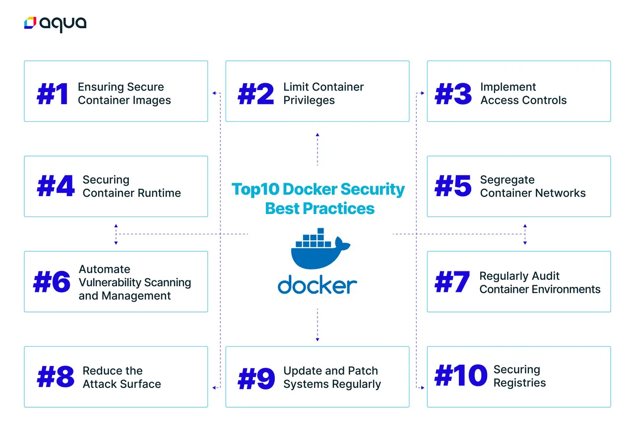 container security best practices 