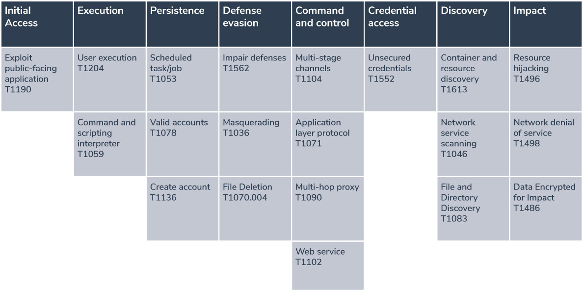 MITRE-Attack-Framework-Diagram