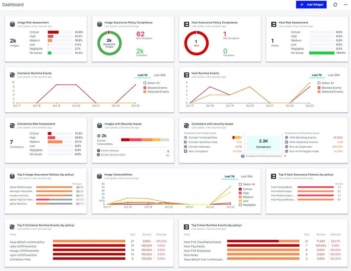 Cloud native security monitoring