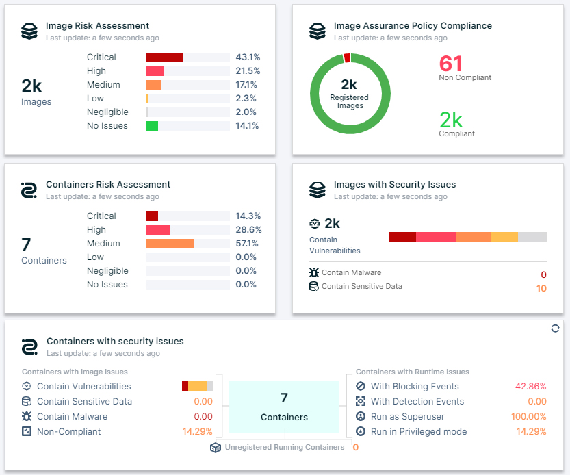 cloud native security monitoring