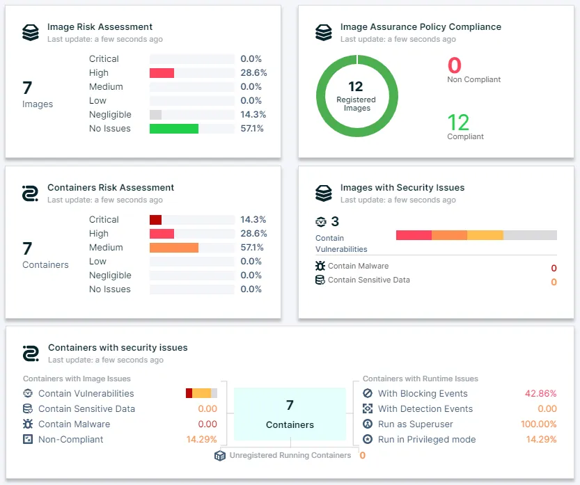 cloud native security monitoring