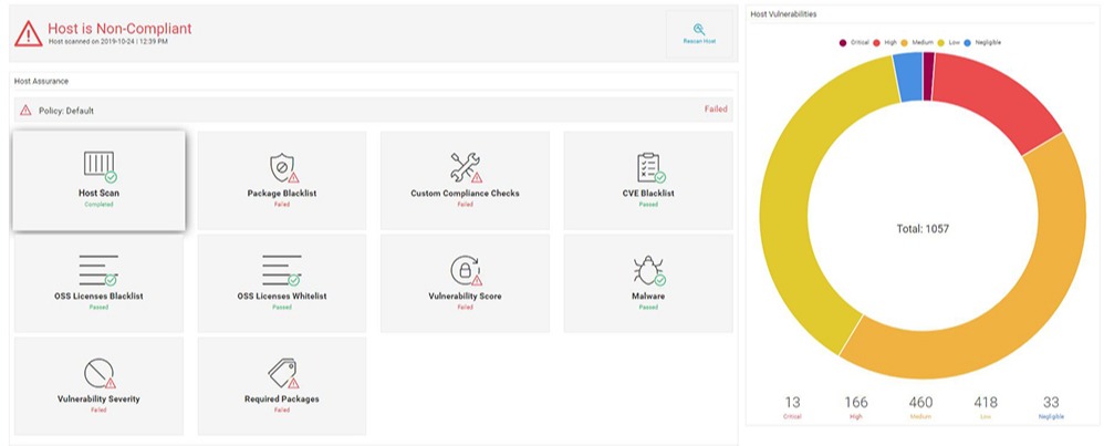 5-Cloud_VM_Assurance_Polices_OK