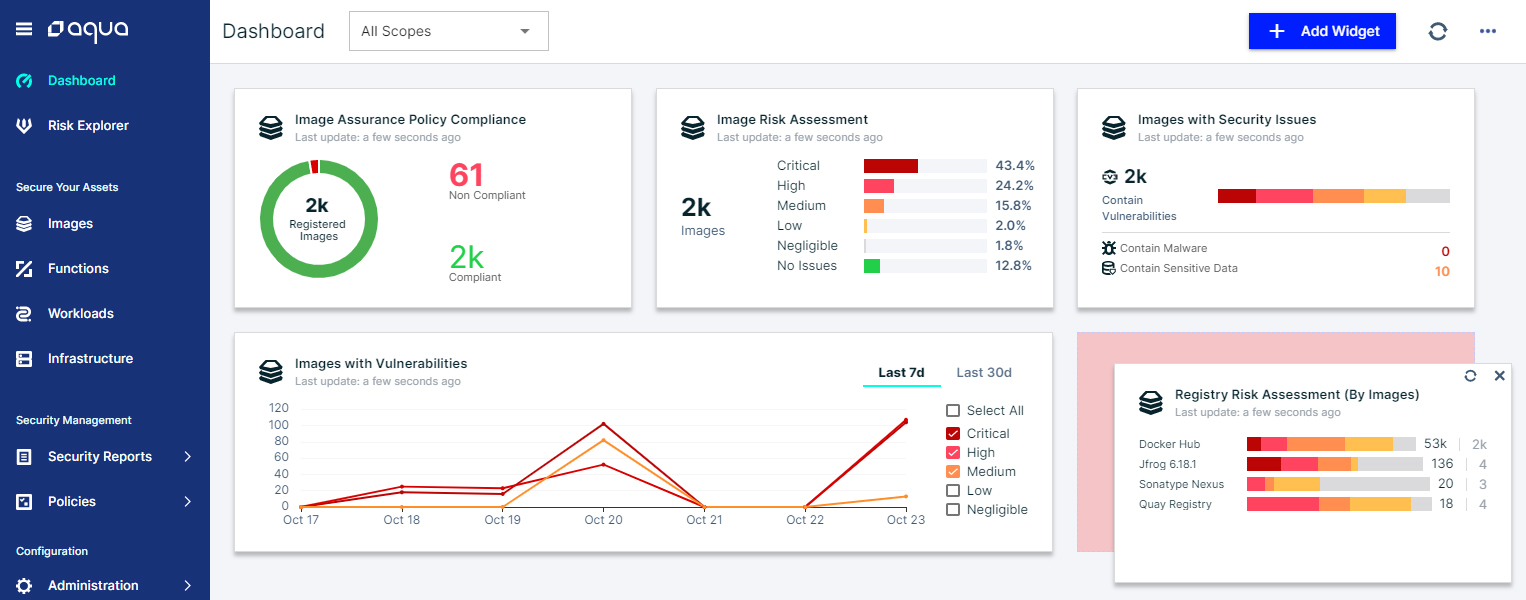 Customized drag-and-drop dashboard