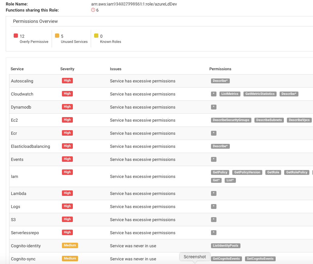 Serverless functions security