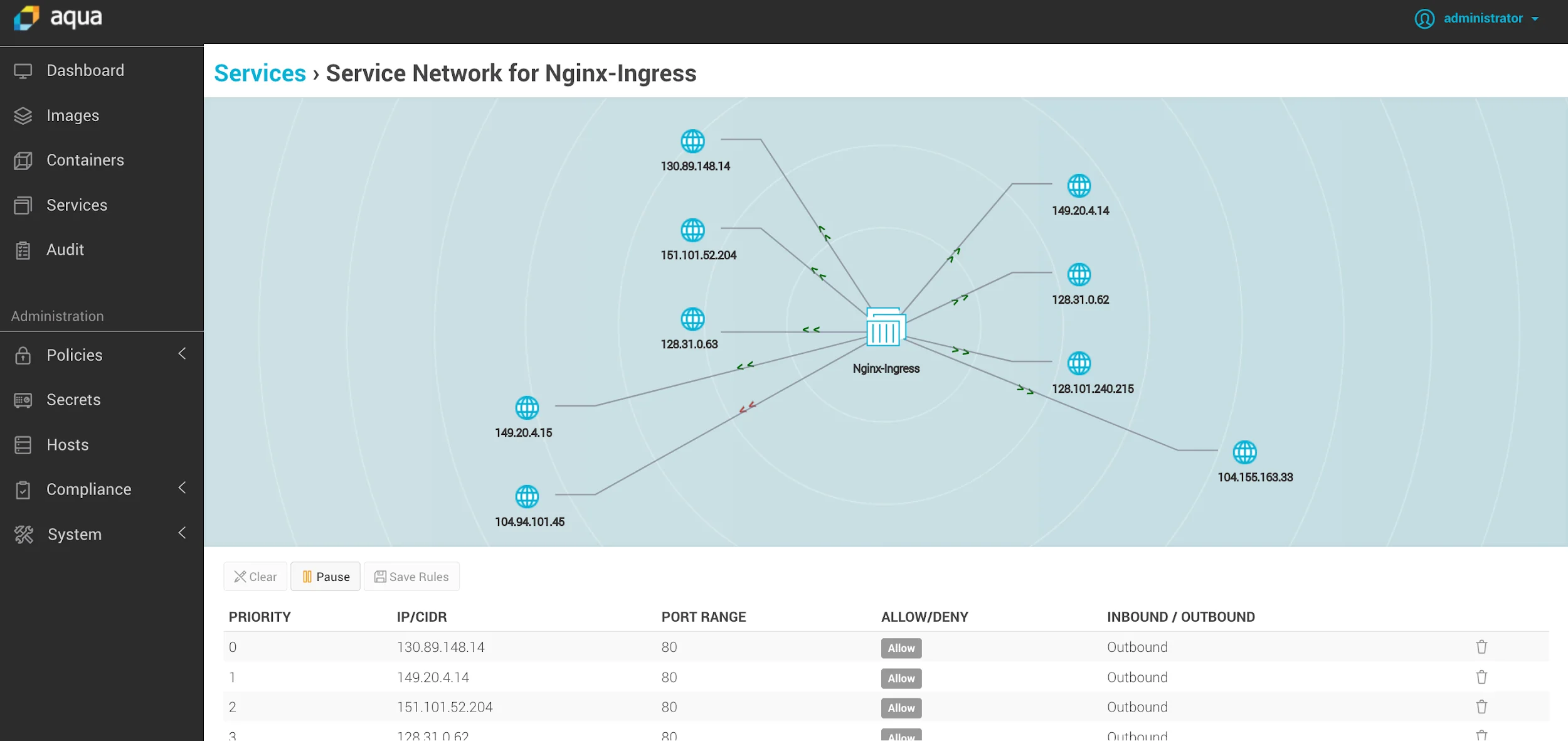 Kubernetes native security solution aqua