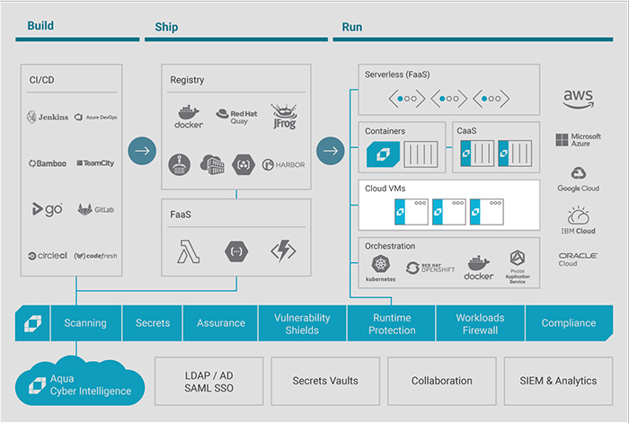 cloud native security