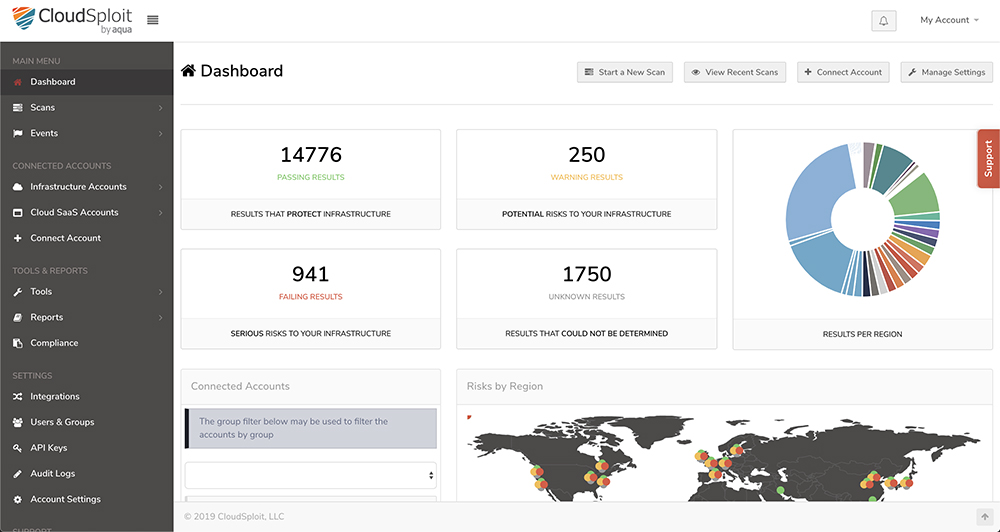 CloudSploit_Dashboard