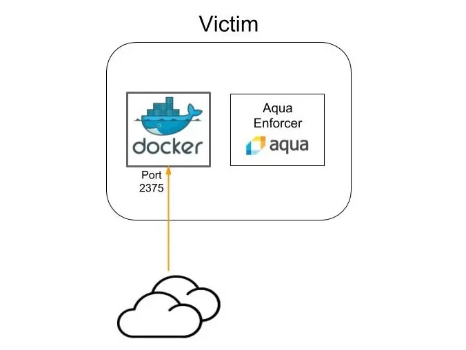 Container Honeypot blog 2 (2).jpg