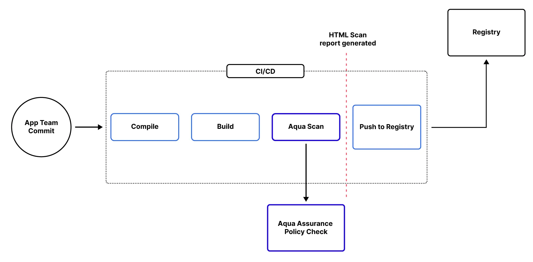 Diagram 4-01-01-01