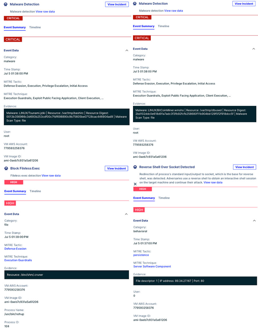 Examples of Aqua CNDR detections