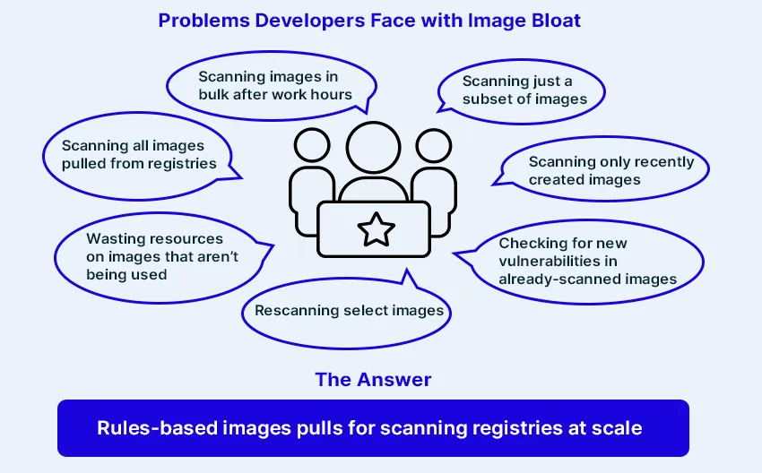 Problems with Image bloat - image 1