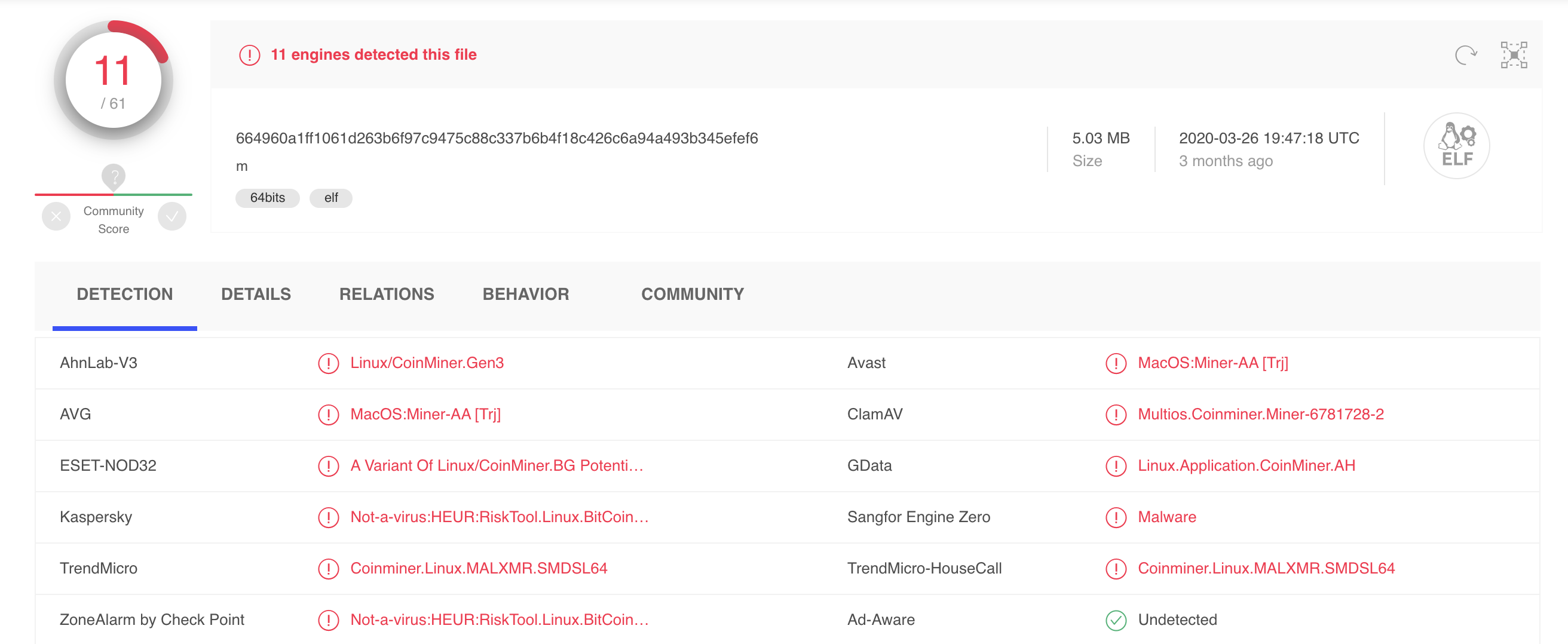 Virus total classification of cryptocurrency mining malware