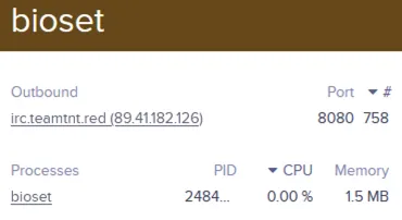 Weave Scope displaying communication of the Tsunami malware with its server