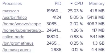 Weave Scope detecting massive scanning activities of attackers