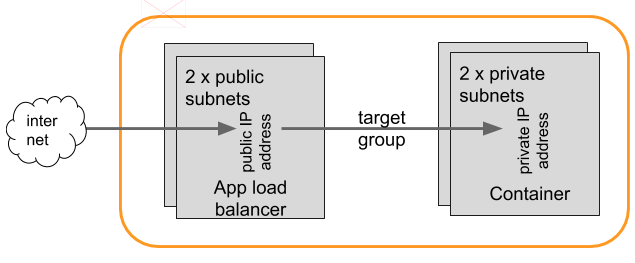 Securing Containers in AWS Fargate MicroEnforcer 