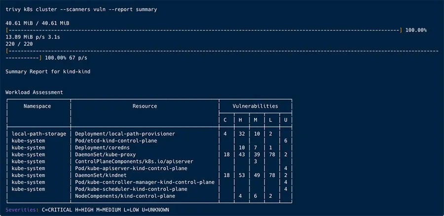 trivy-k8s-vulnerability-scanning