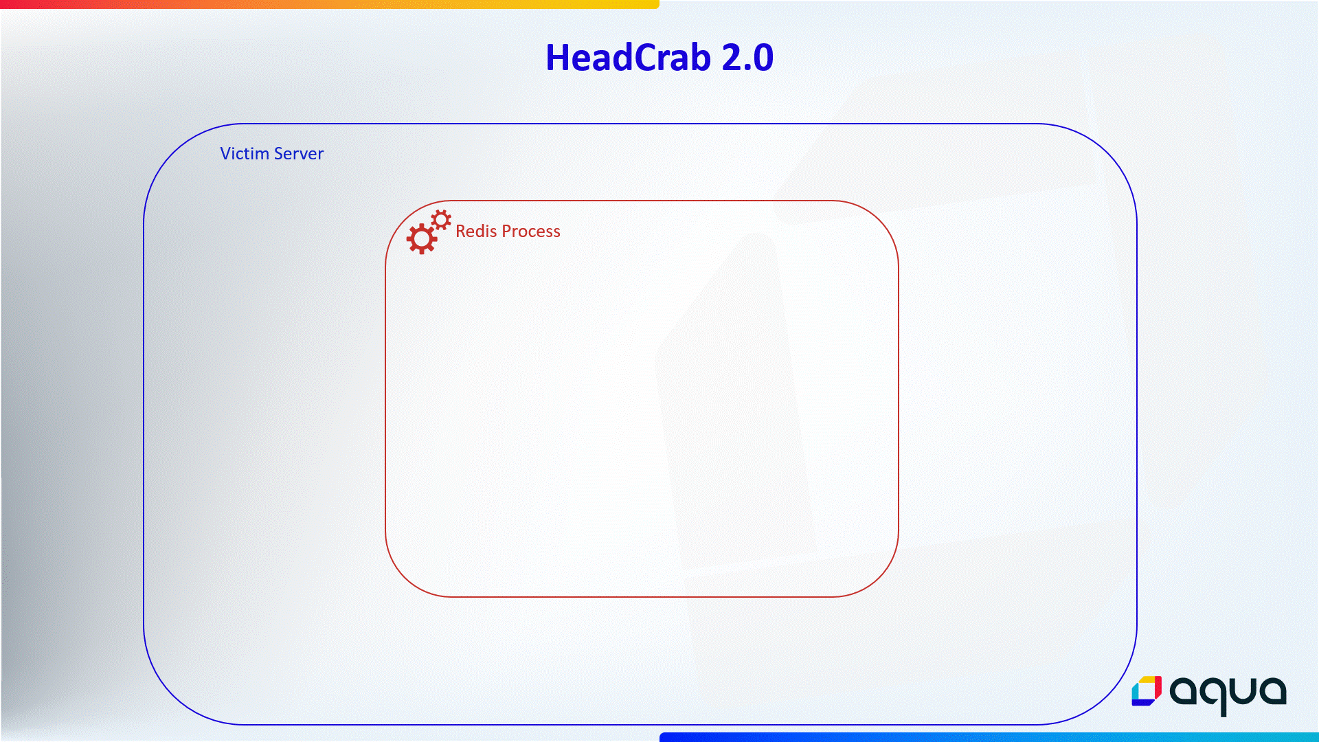 HeadCrab animation