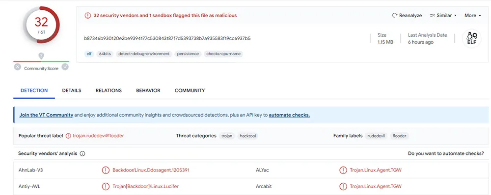 VirusTotal scan of 'shx' binary file