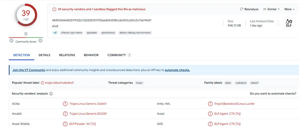 VirusTotal scan of 'shx8' binary file