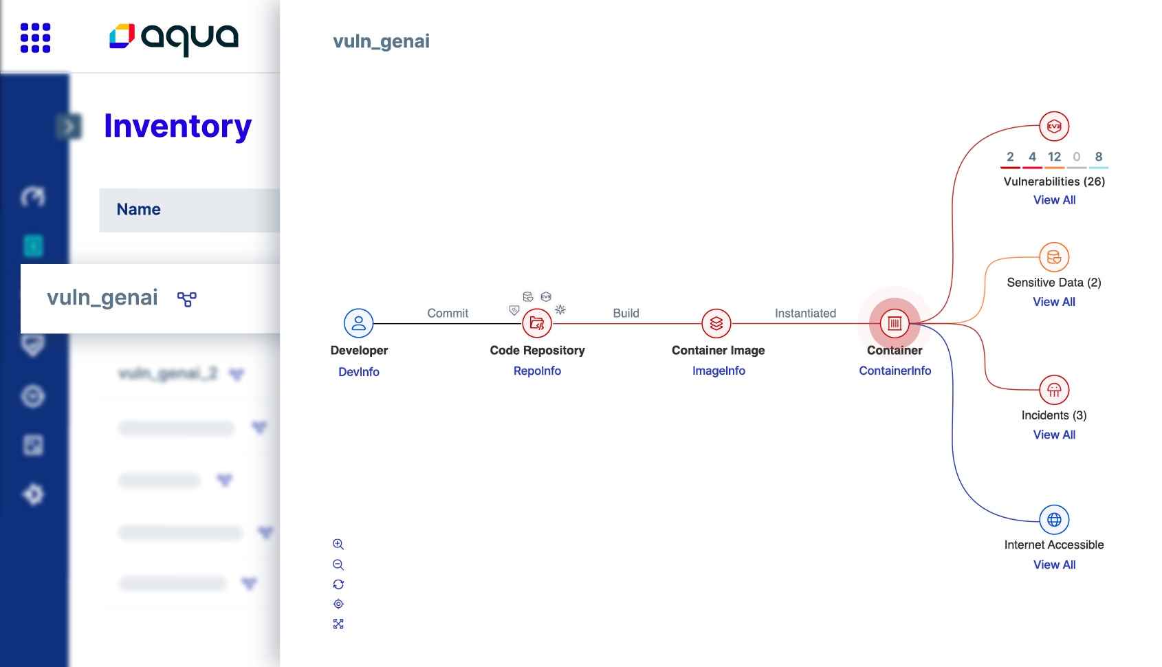 Protect LLM Apps from Code Commit to Runtime