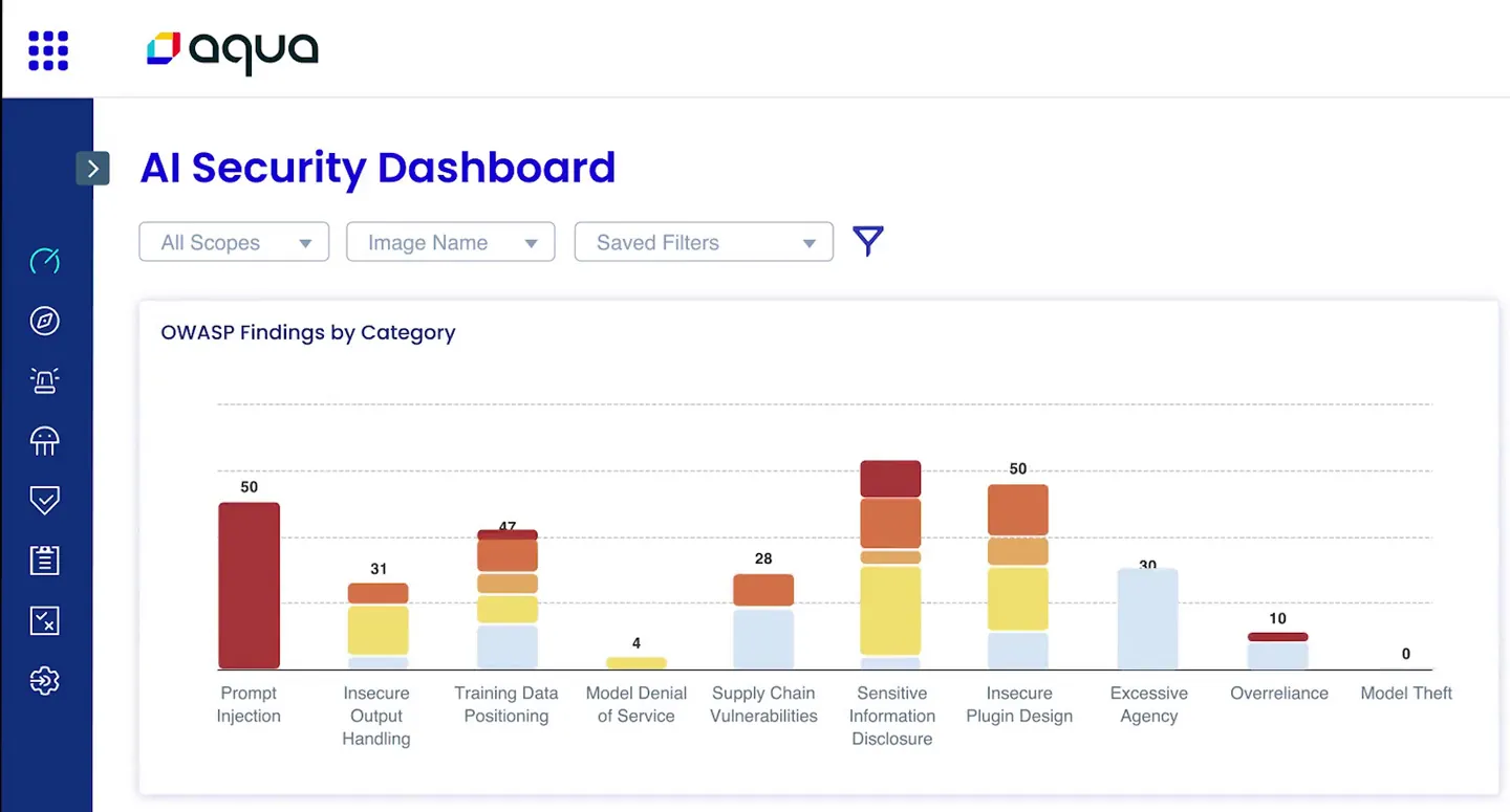 Correlate Risk Across the AI Lifecycle