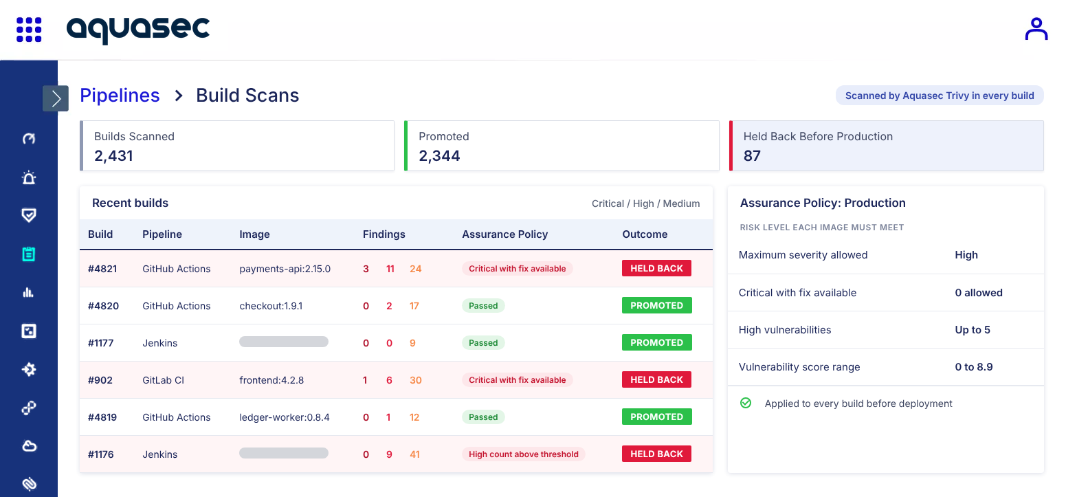 Block Unsafe Artifacts Before They Ship