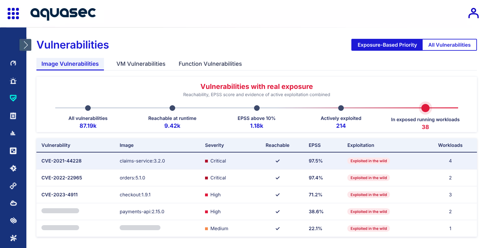 Prioritize the Vulnerabilities That Matter