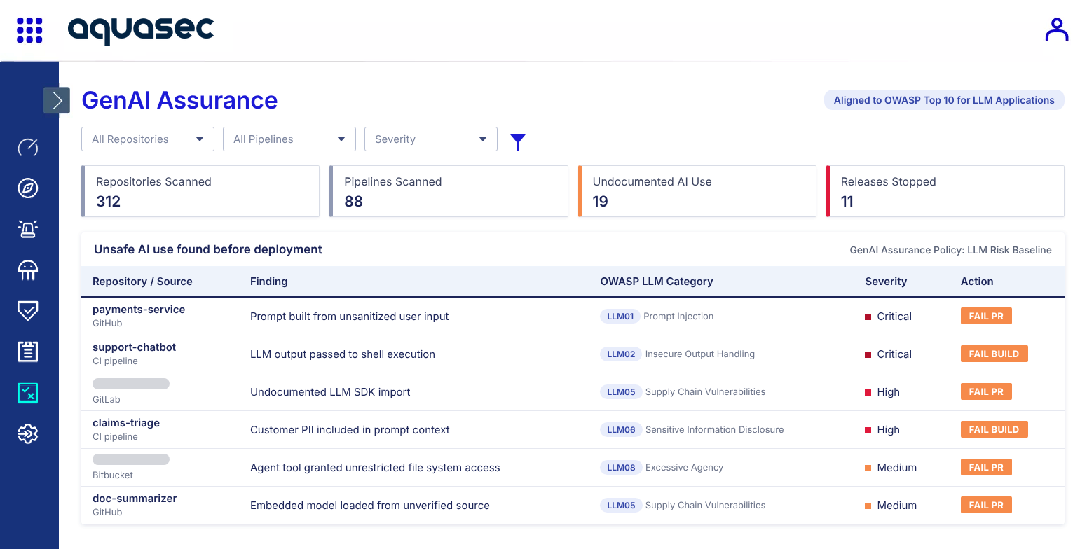 Catch Unsafe AI Use Before Deployment