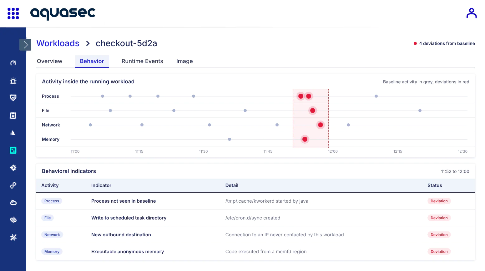 Detect Suspicious Workload Behavior