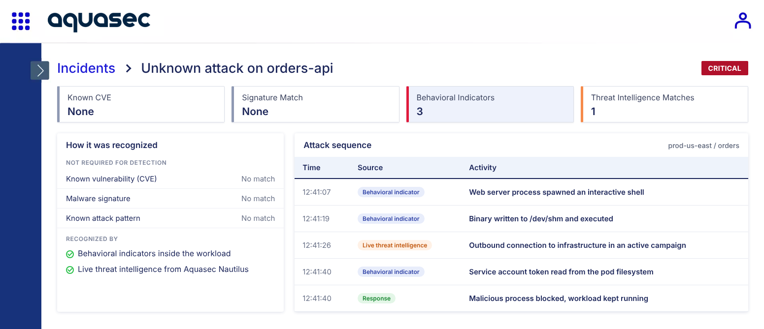 Uncover Zero Days and Unknown Attacks