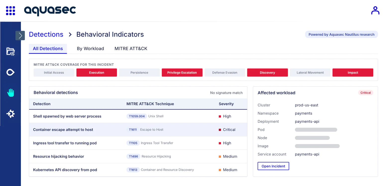 Monitor Behavior Inside Running Workloads