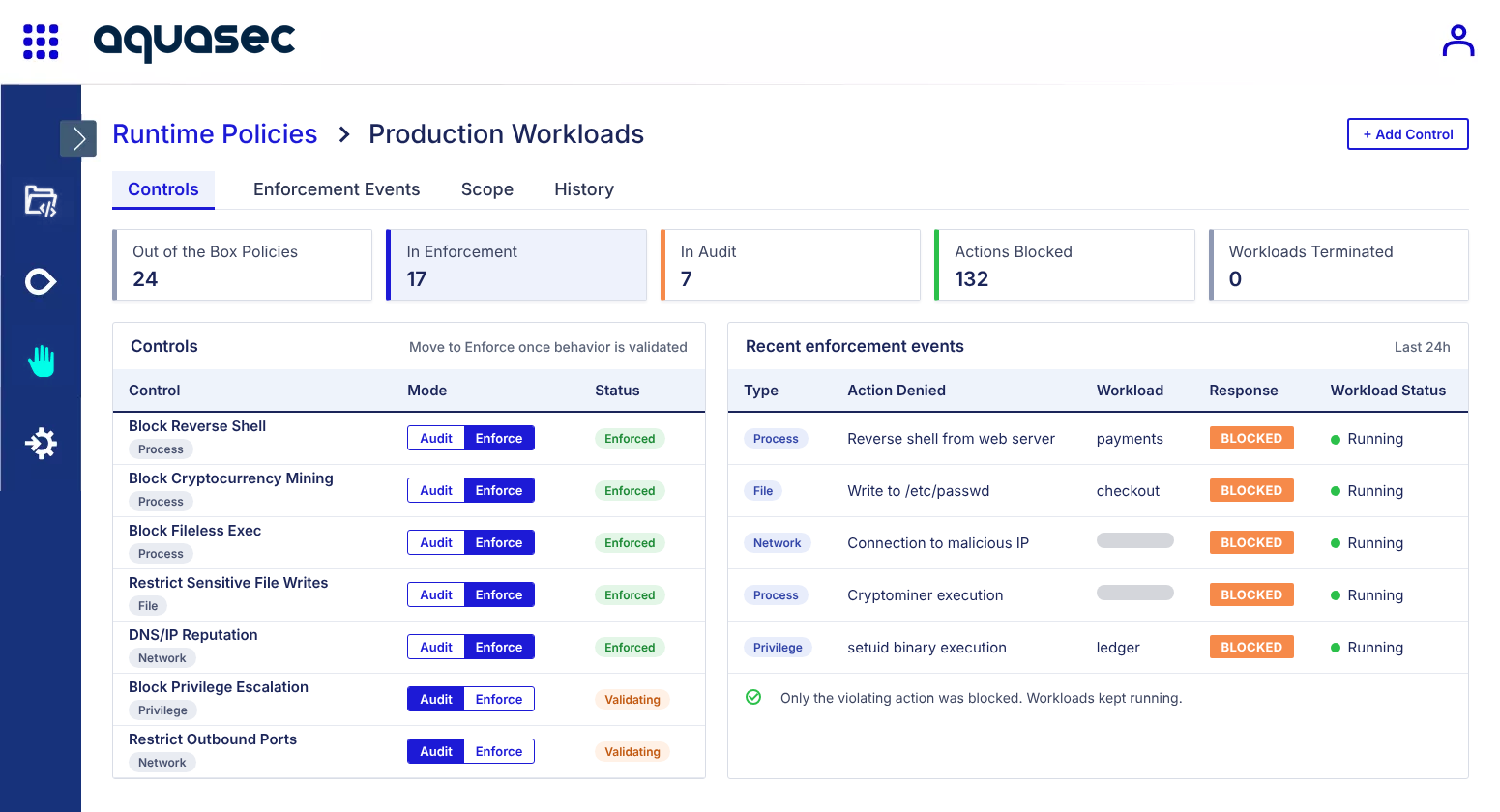 Deny Unauthorized Activity Without Stopping the Application